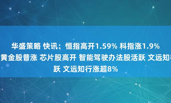 华盛策略 快讯：恒指高开1.59% 科指涨1.9% 科网股、黄金股普涨 芯片股高开 智能驾驶办法股活跃 文远知行涨超8%