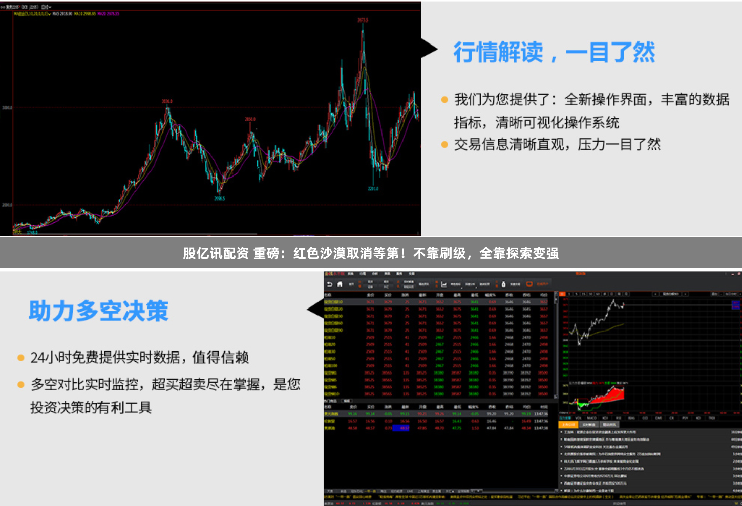 股亿讯配资 重磅：红色沙漠取消等第！不靠刷级，全靠探索变强